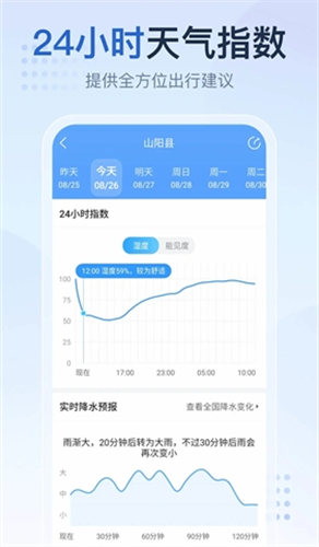 2345天气王无广告旧版图3