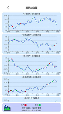 模拟炒股人生破解版修改器折相思图4